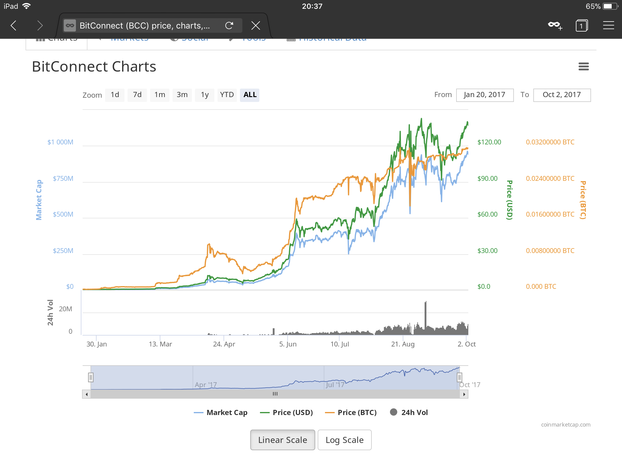 How Long Will Bitcoin Take Degraded Perform Ethereum Finding Block - 
